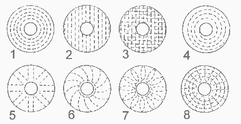 Виды прошивок полировальных кругов